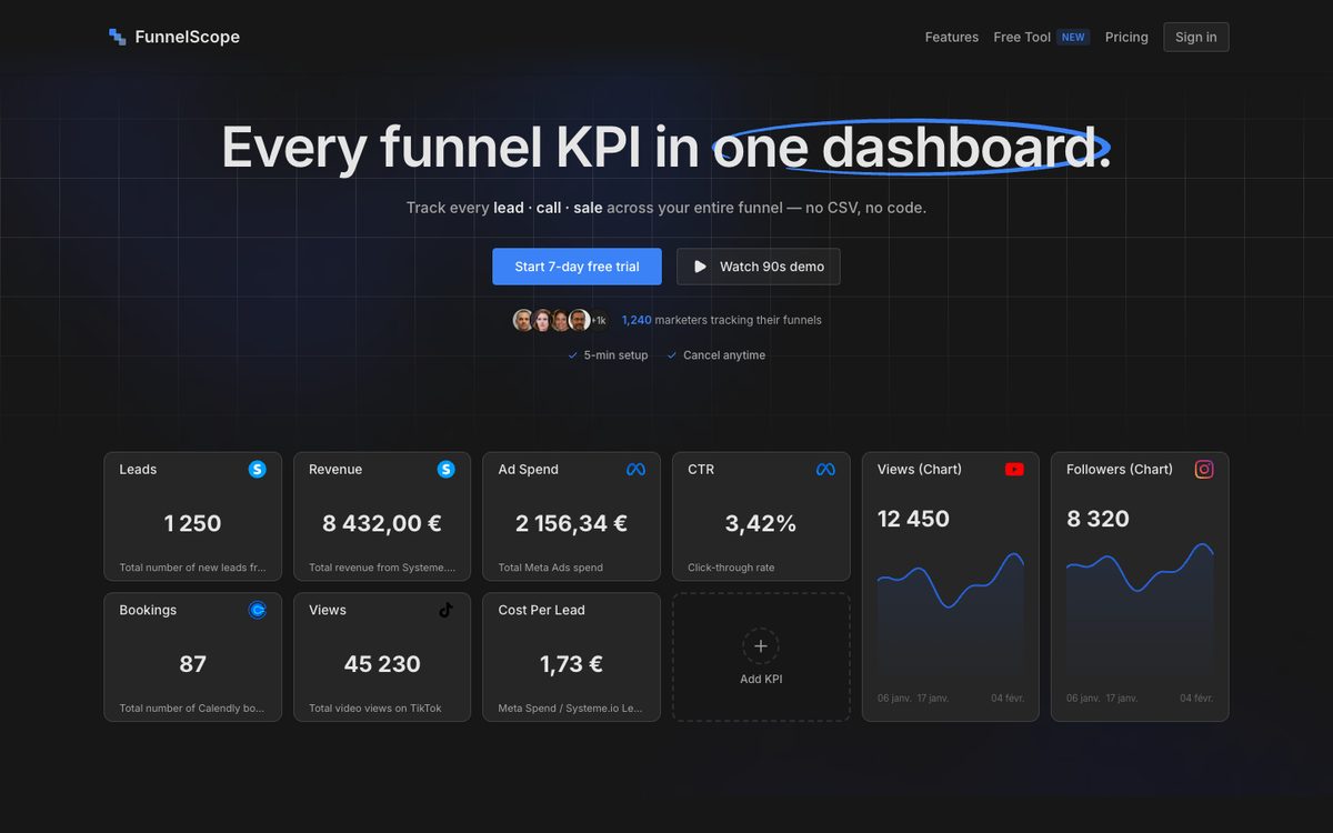 Site FunnelScope
